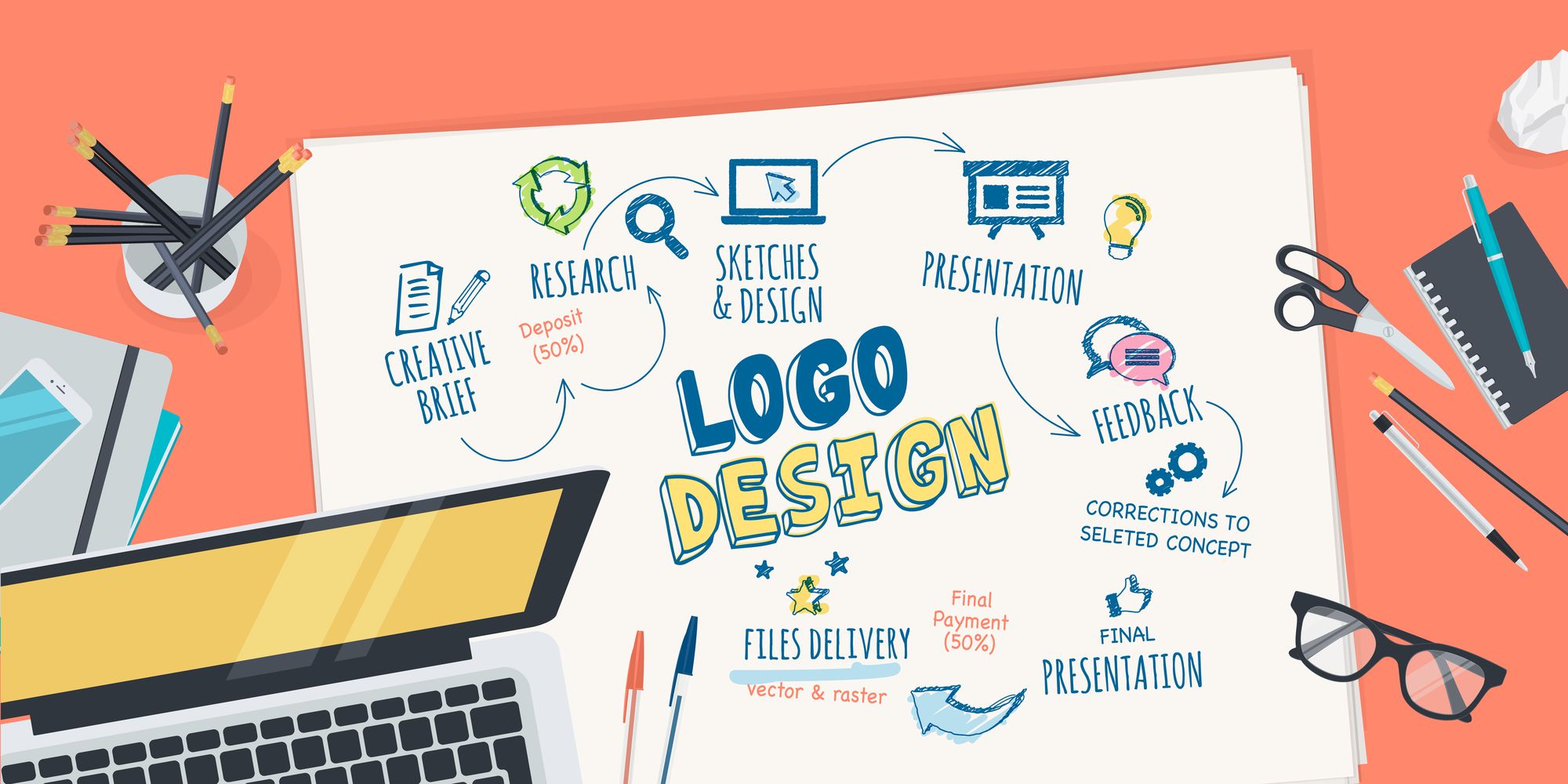 promosi jasa pembuatan logo